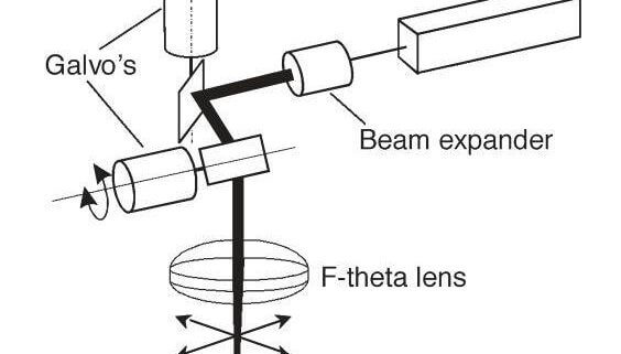 Principle of fiber laser marking